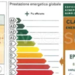 Affitto 5 camera appartamento di 148 m² in Treviso