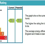 Rent 1 bedroom flat in Southampton