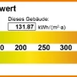 Miete 1 Schlafzimmer wohnung von 2525 m² in Berlin