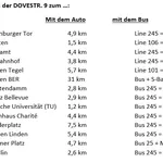 Miete 1 Schlafzimmer wohnung von 45 m² in Berlin