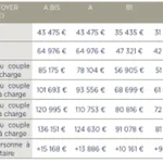 Appartement de 38 m² avec 2 chambre(s) en location à Marseille