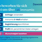 Mietwohnung in Schweinfurt -
	Nur mit Wohnberechtigungsschein für den 1. Förderweg - Platz für die ganze Familie - Dachgeschosswohnung mit 2 Balkonen