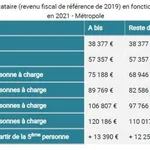 Maison de 82 m² avec 4 chambre(s) en location à Villefontaine