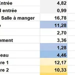 Appartement de 70 m² avec 4 chambre(s) en location à Marseille