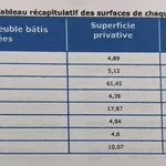 Appartement de 113 m² avec 4 chambre(s) en location à Germs-sur-l'Oussouet