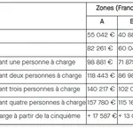 Maison de 70 m² avec 4 chambre(s) en location à Quimper